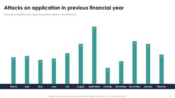 Implementing Authentication In Application Security PPT Example Slide09