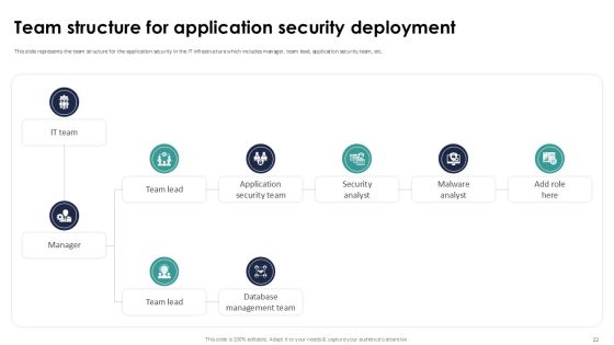 Implementing Authentication In Application Security PPT Example Slide22