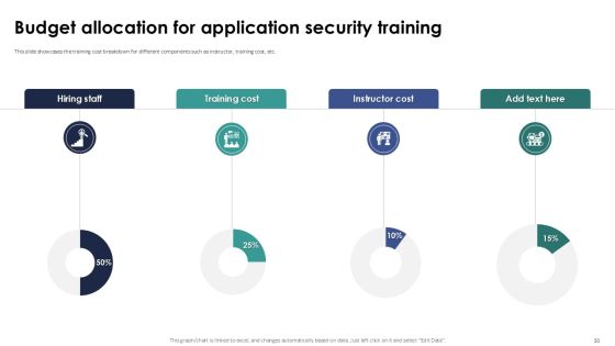 Implementing Authentication In Application Security PPT Example Slide30