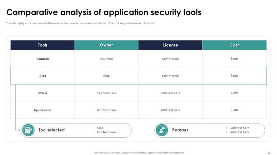 Implementing Authentication In Application Security PPT Example Slide32