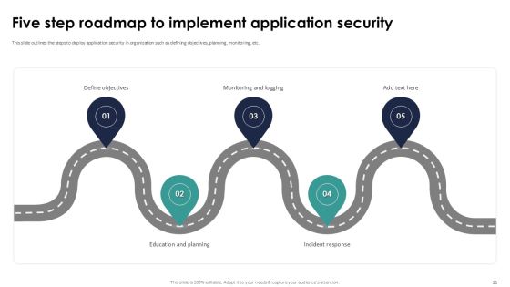 Implementing Authentication In Application Security PPT Example Slide35