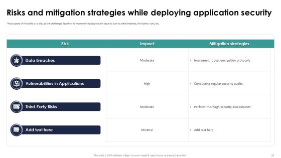 Implementing Authentication In Application Security PPT Example Slide37