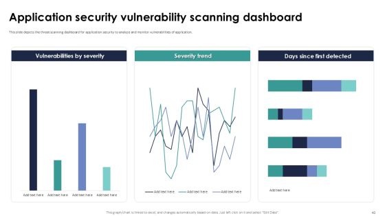 Implementing Authentication In Application Security PPT Example Slide40