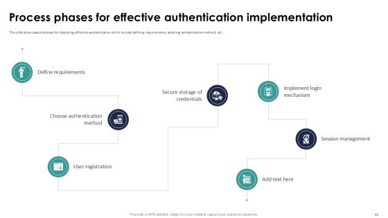 Implementing Authentication In Application Security PPT Example Slide46
