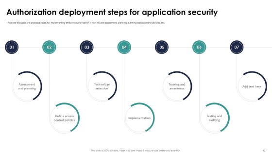 Implementing Authentication In Application Security PPT Example Slide47