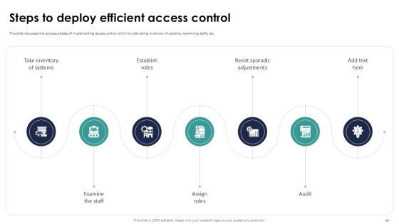 Implementing Authentication In Application Security PPT Example Slide49