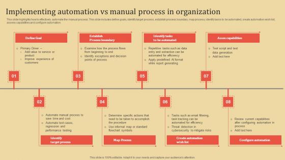 Implementing Automation Vs Manual Process In Organization Summary PDF