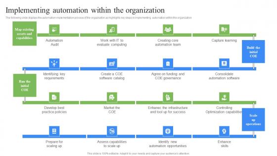 Implementing Automation Within The Organization RPA Influence On Industries Icons Pdf