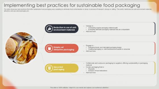Implementing Best Practices For Effective Strategies For Strengthening Food Ppt Template Implementing Best Practices For Effective Strategies For Strengthening Food Ppt Template