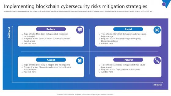 Implementing Blockchain Comprehensive Guide To Blockchain Digital Security Ideas Pdf