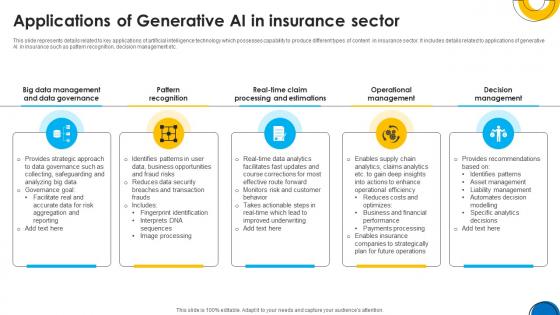 Implementing ChatGpt In Insurance Applications Of Generative Ai In Insurance ChatGpt SS V Implementing ChatGpt In Insurance Applications Of Generative Ai In Insurance ChatGpt SS V