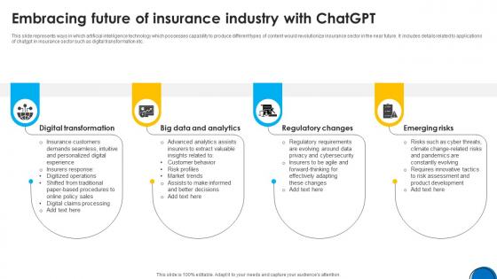 Implementing ChatGpt In Insurance Embracing Future Of Insurance Industry ChatGpt SS V Implementing ChatGpt In Insurance Embracing Future Of Insurance Industry ChatGpt SS V