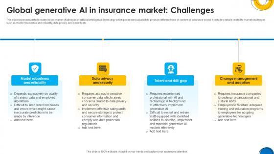 Implementing ChatGpt In Insurance Global Generative AI In Insurance Market ChatGpt SS V Implementing ChatGpt In Insurance Global Generative AI In Insurance Market ChatGpt SS V