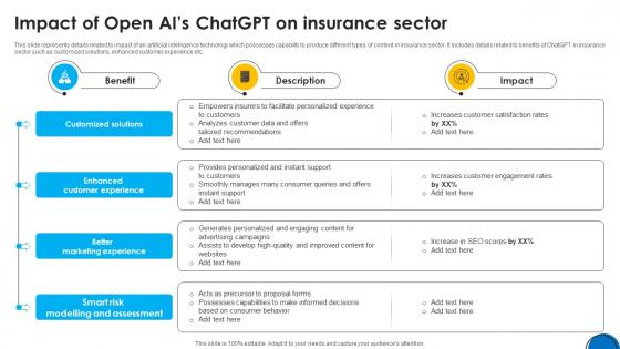 Implementing ChatGpt In Insurance Impact Of Open Ais ChatGpt On Insurance ChatGpt SS V Implementing ChatGpt In Insurance Impact Of Open Ais ChatGpt On Insurance ChatGpt SS V