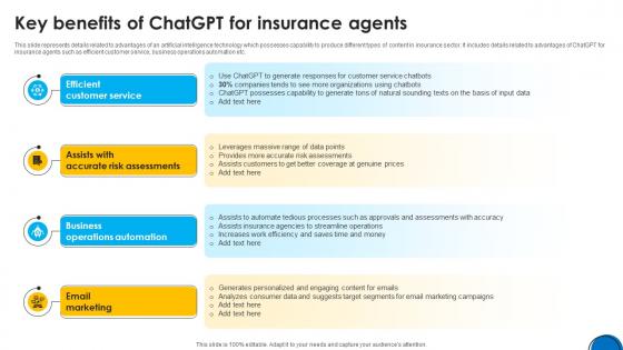 Implementing ChatGpt In Insurance Key Benefits Of ChatGpt For Insurance ChatGpt SS V Implementing ChatGpt In Insurance Key Benefits Of ChatGpt For Insurance ChatGpt SS V