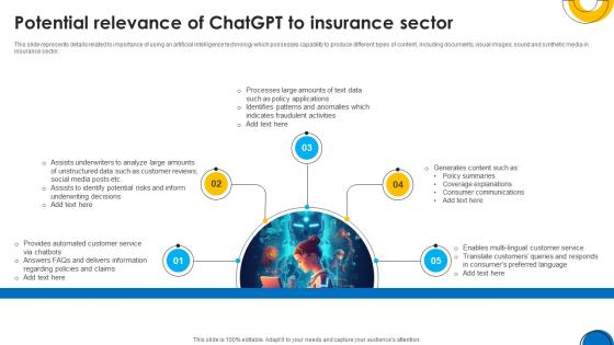 Implementing ChatGpt In Insurance Potential Relevance Of ChatGpt To Insurance ChatGpt SS V Implementing ChatGpt In Insurance Potential Relevance Of ChatGpt To Insurance ChatGpt SS V
