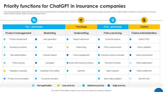 Implementing ChatGpt In Insurance Priority Functions For ChatGpt In Insurance ChatGpt SS V