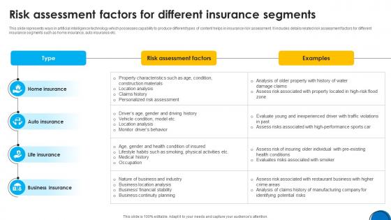 Implementing ChatGpt In Insurance Risk Assessment Factors For Different Insurance ChatGpt SS V Implementing ChatGpt In Insurance Risk Assessment Factors For Different Insurance ChatGpt SS V