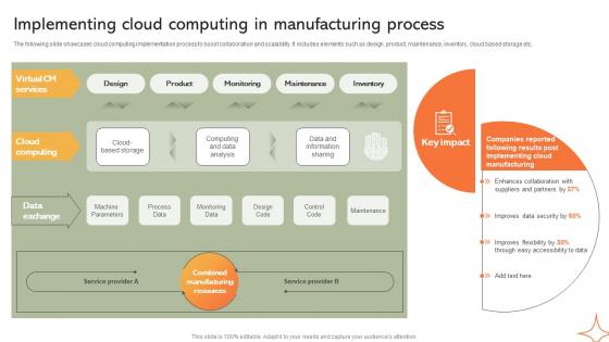 Implementing Cloud Computing In Implementing Manufacturing Strategy SS V
