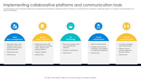 Implementing Collaborative Platforms Digital Transformation Journey PPT Example DT SS V Implementing Collaborative Platforms Digital Transformation Journey PPT Example DT SS V