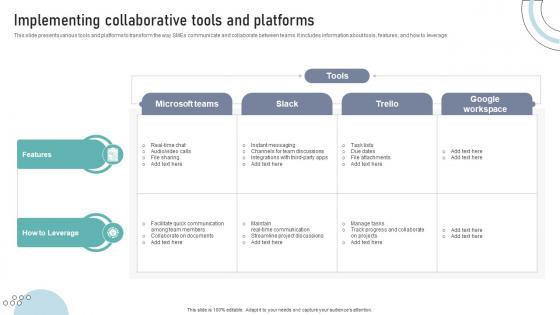 Implementing Collaborative Tools And Platforms DT SS V Implementing Collaborative Tools And Platforms DT SS V