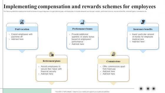 Implementing Compensation And Rewards Objectives And Key Result Methodology For Business Implementing Compensation And Rewards Objectives And Key Result Methodology For Business