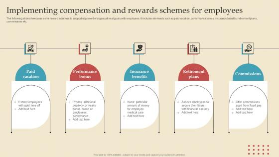 Implementing Compensation Describing Business Performance Administration Goals Topics Pdf Implementing Compensation Describing Business Performance Administration Goals Topics Pdf