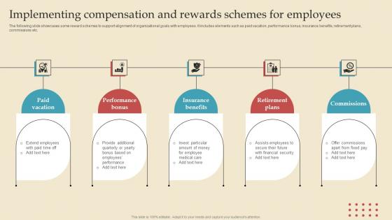 Implementing Compensation Describing Business Performance Administration Goals Topics Pdf