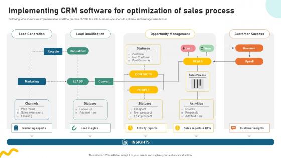 Implementing Crm Software For Sample Pitch Deck For Video Ppt Slide Implementing Crm Software For Sample Pitch Deck For Video Ppt Slide