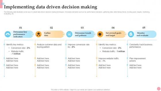 Implementing Data Driven Decision How To Improve Company PPT Sample Strategy SS V