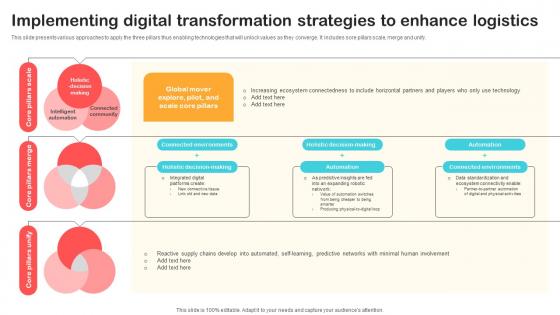 Implementing Digital Transformation Strategies To Enhance Logistics