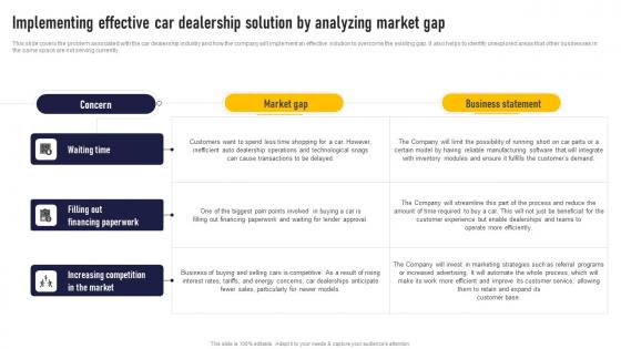 Implementing Effective Car Dealership Solution Auto Dealership Business Plan Guidelines Pdf