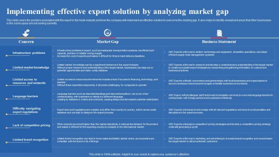 Implementing Effective Export Solution By Analyzing Market Gap Export Business Plan Template Pdf