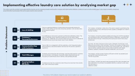 Implementing Effective Laundry Care On Demand Laundry Business Plan Themes Pdf