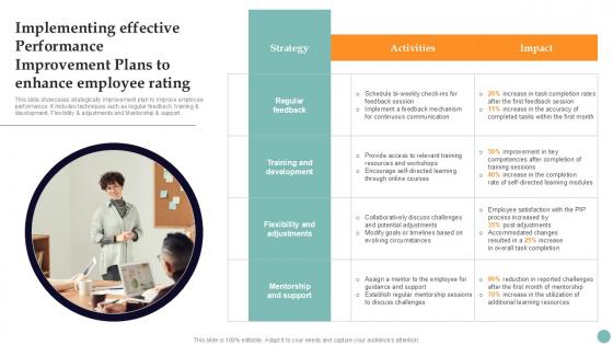 Implementing Effective Performance Improving Employee Performance PPT Presentation Strategy SS V Implementing Effective Performance Improving Employee Performance PPT Presentation Strategy SS V