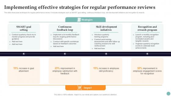 Implementing Effective Strategies Improving Employee Performance PPT Sample Strategy SS V