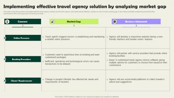 Implementing Effective Travel Agency Solution By Analyzing Vacation Planning Business Rules Pdf