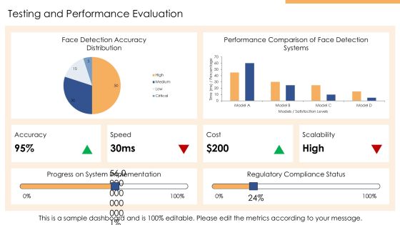 Implementing Face Detection Systems PPT Example AT Slide21