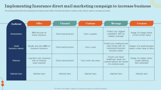 Implementing Insurance Direct Mail Marketing Campaign Effective General Insurance Marketing Topics Pdf