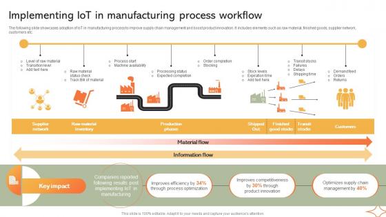 Implementing IoT In Manufacturing Process Implementing Manufacturing Strategy SS V