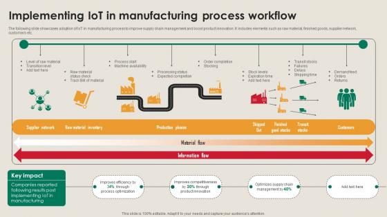 Implementing IoT In Manufacturing Process Manufacturing Strategy Driving Industry 4 0 Implementing IoT In Manufacturing Process Manufacturing Strategy Driving Industry 4 0