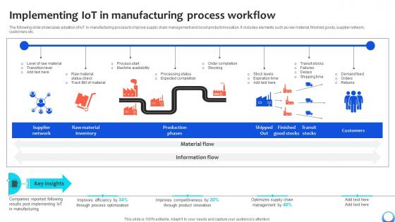 Implementing IoT In Manufacturing Process Workflow Automating Production Process Strategy SS V