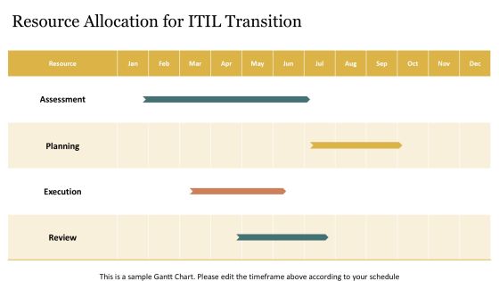 Implementing Itil 4 Svs Framework Effectively PPT Demonstration AT Slide16