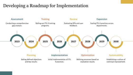 Implementing Itil 4 Svs Framework Effectively PPT Demonstration AT Slide23