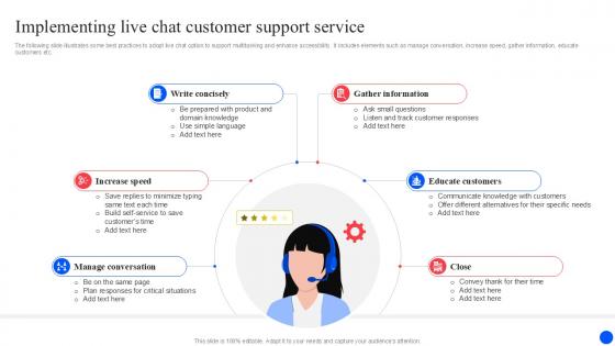 Implementing Live Chat Improving Customer Retention PPT PowerPoint Implementing Live Chat Improving Customer Retention PPT PowerPoint