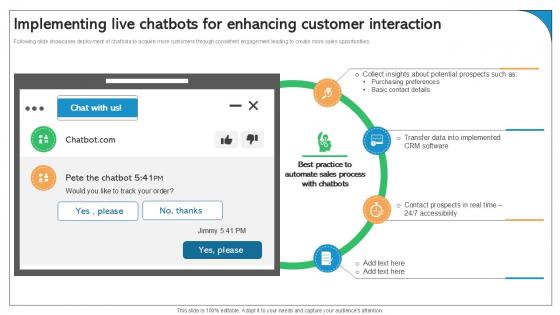 Implementing Live Chatbots For Enhancing Customer Interaction Best Practices Ppt Template SA SS V Implementing Live Chatbots For Enhancing Customer Interaction Best Practices Ppt Template SA SS V