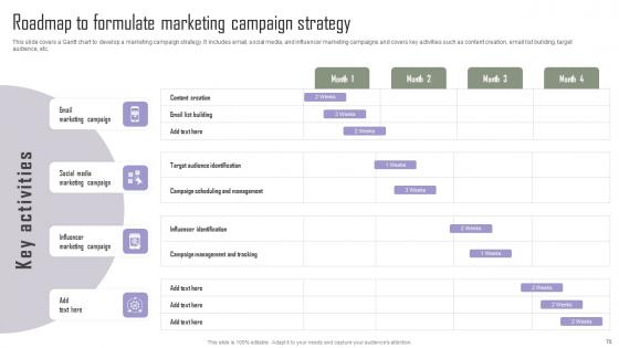 Implementing Marketing Tactics To Drive Business Sales Complete Deck