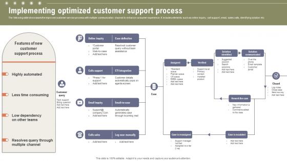 Implementing Optimized Customer Boosting Customer Retention Rate With Live Chat Implementing Optimized Customer Boosting Customer Retention Rate With Live Chat