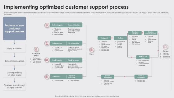 Implementing Optimized Enhancing Customer Experience Ppt Slide Implementing Optimized Enhancing Customer Experience Ppt Slide