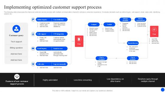 Implementing Optimized Improving Customer Retention PPT Example Implementing Optimized Improving Customer Retention PPT Example